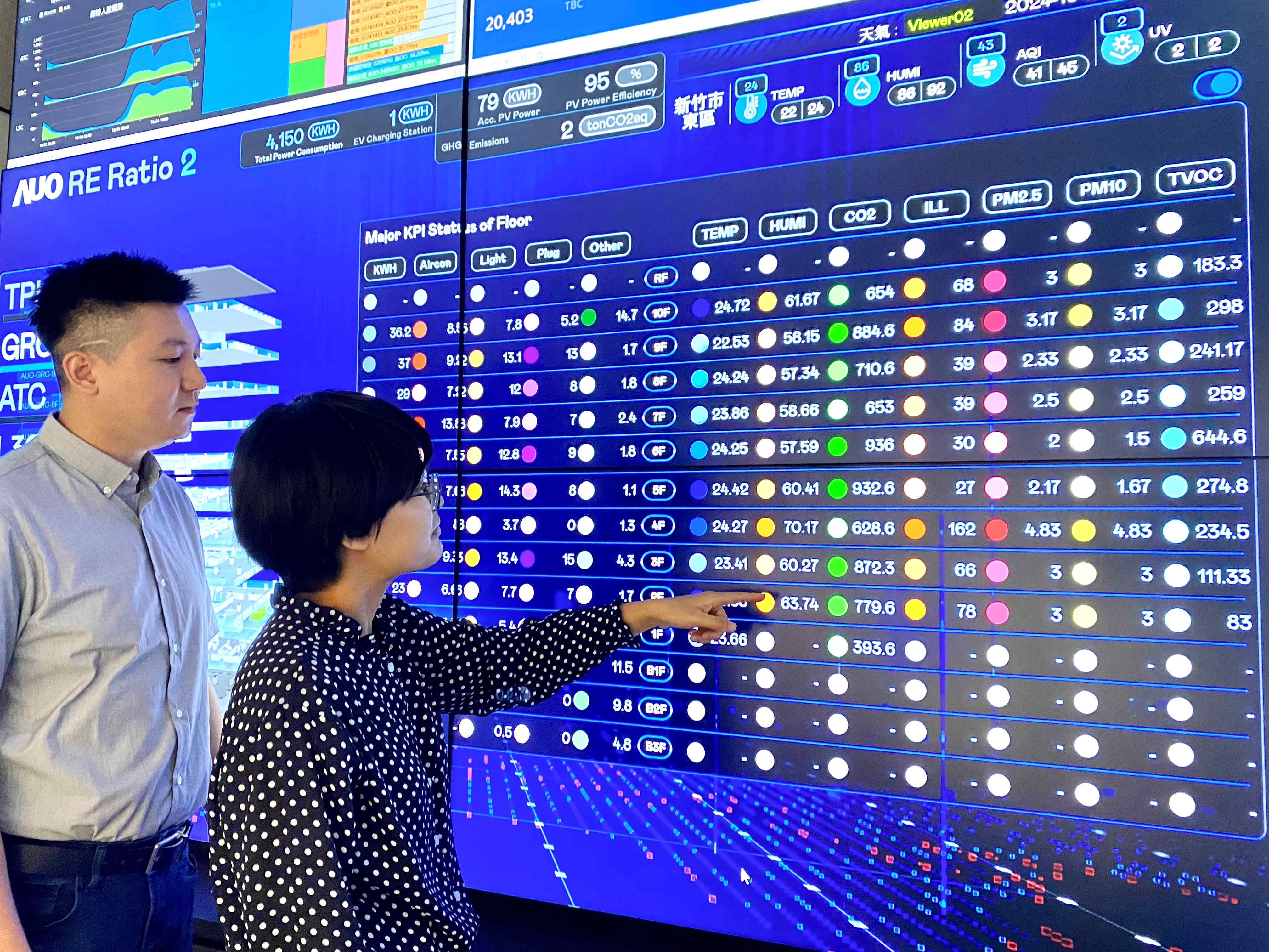 為強化氣候治理韌性，友達的碳管理逐年深化，持續提升企業節電效能，2024年節電率達4.72%